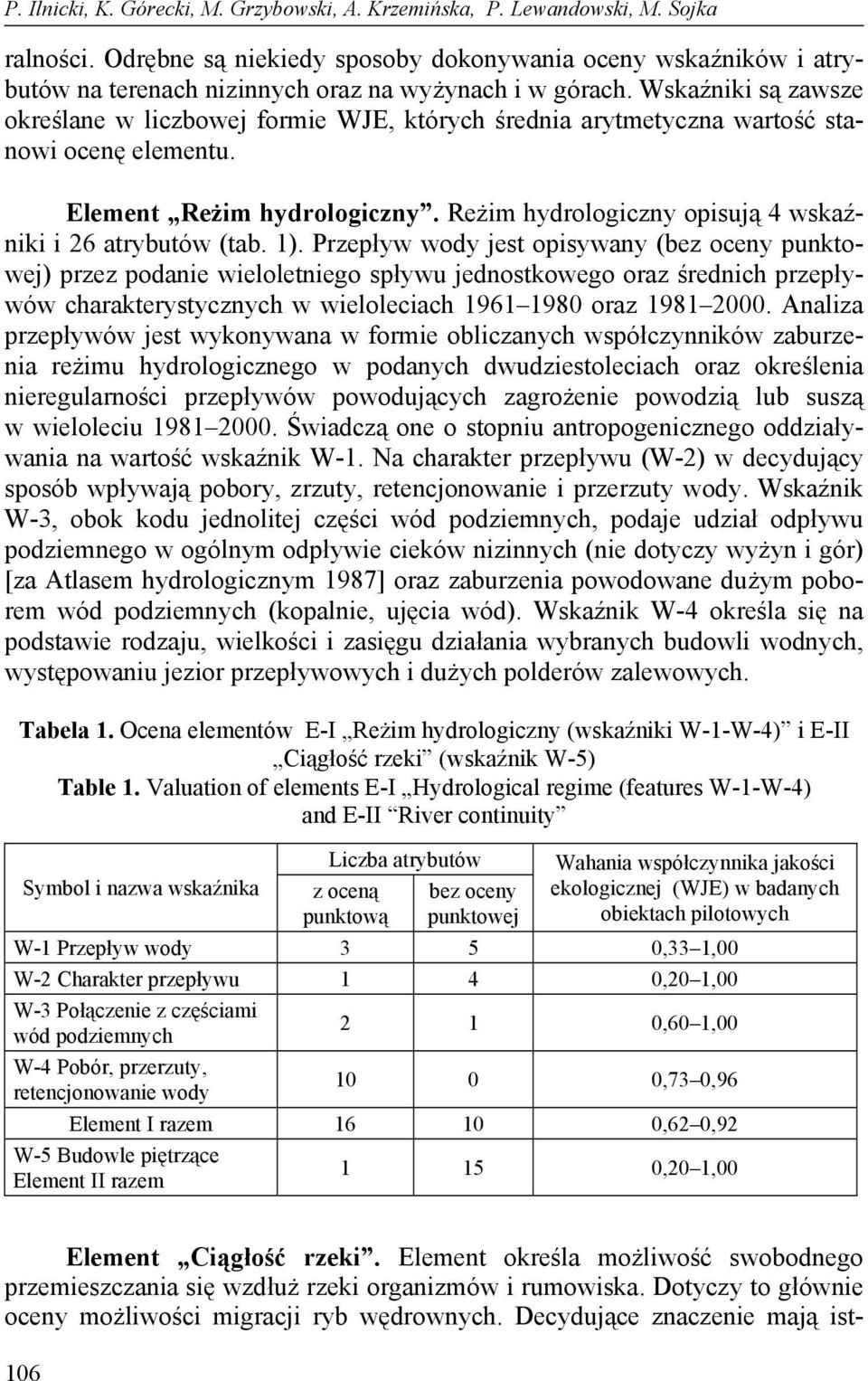 Wskaźniki są zawsze określane w liczbowej formie WJE, których średnia arytmetyczna wartość stanowi ocenę elementu. Element Reżim hydrologiczny.