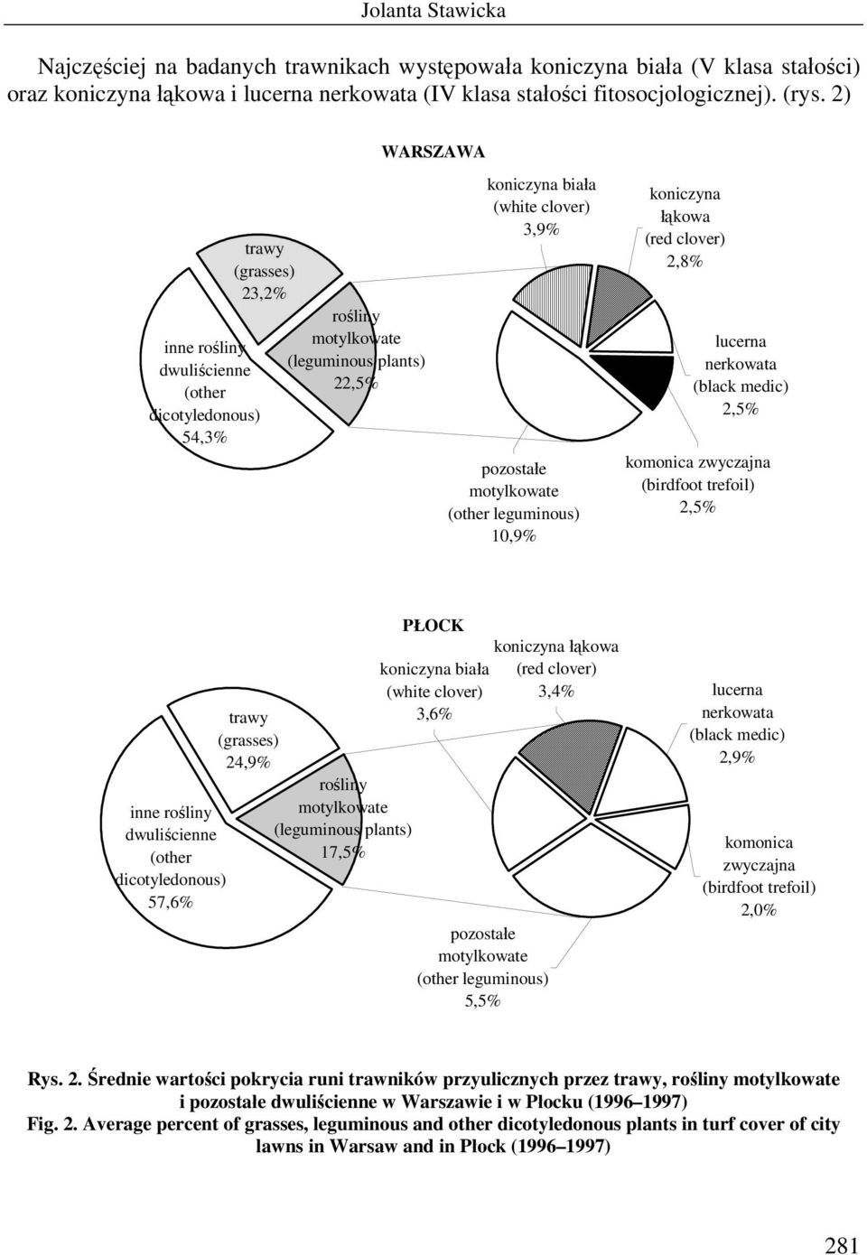 leguminous) 10,9% koniczyna łąkowa (red clover) 2,8% lucerna nerkowata (black medic) 2,5% komonica zwyczajna (birdfoot trefoil) 2,5% inne rośliny dwuliścienne (other dicotyledonous) 57,6% trawy