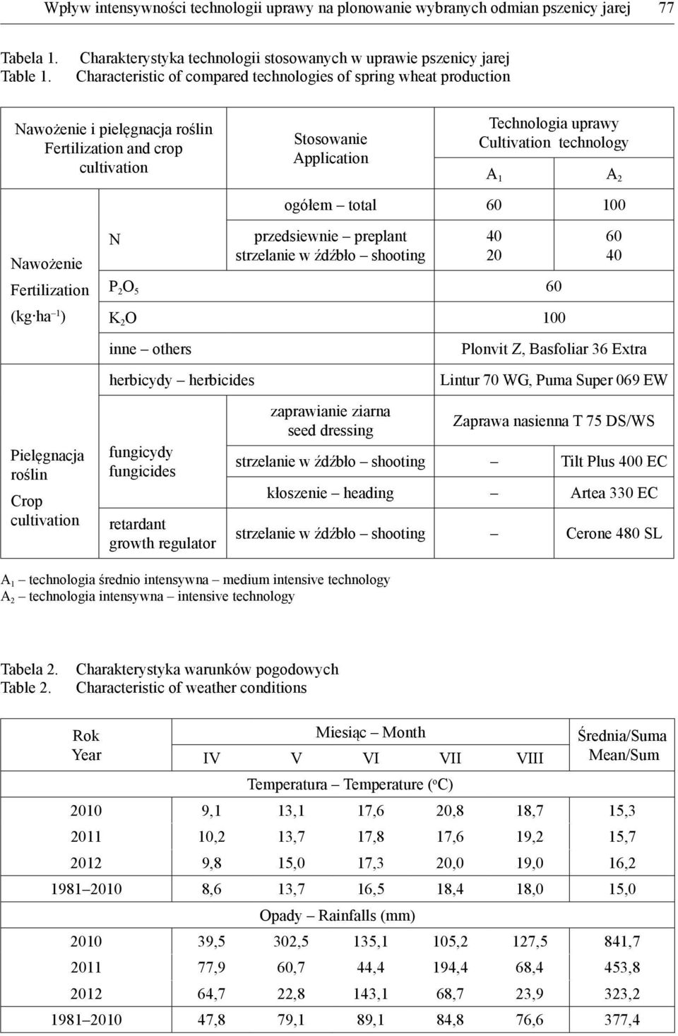 Stosowanie Application Technologia uprawy Cultivation technology A 1 A 2 ogółem total 6 1 Nawożenie Fertilization (kg ha 1 ) Pielęgnacja roślin Crop cultivation N przedsiewnie preplant strzelanie w