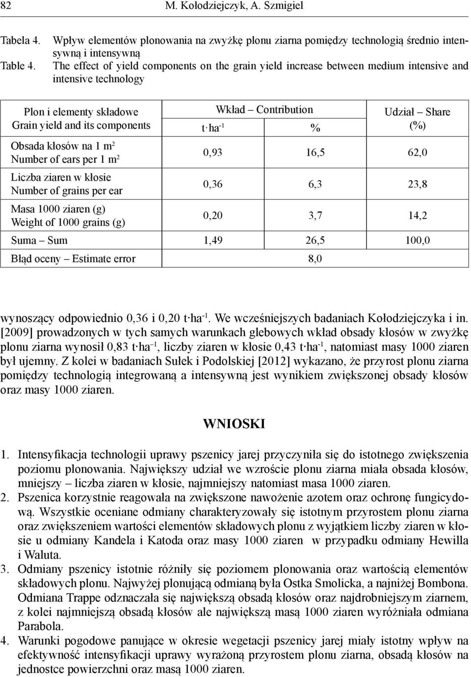 intensive technology Plon i elementy składowe Grain yield and its components Wkład Contribution t ha -1 % Udział Share (%) Obsada kłosów na 1 m 2 Number of ears per 1 m 2,93 16,5 62, Liczba ziaren w