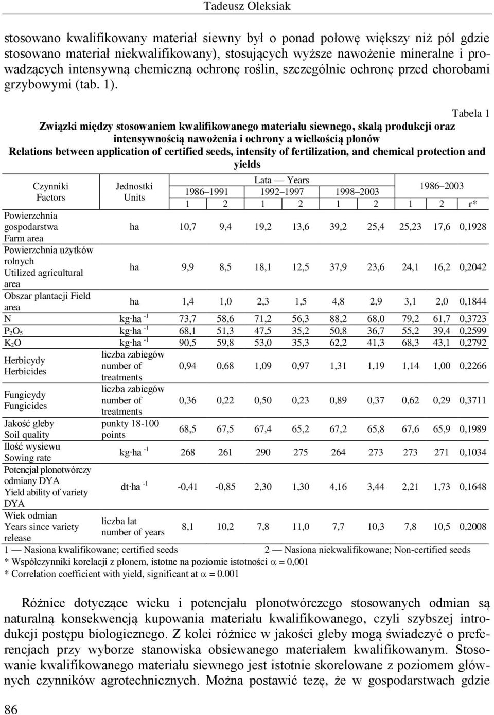 Tabela 1 Związki między stosowaniem kwalifikowanego materiału siewnego, skalą produkcji oraz intensywnością nawożenia i ochrony a wielkością plonów Relations between application of certified seeds,