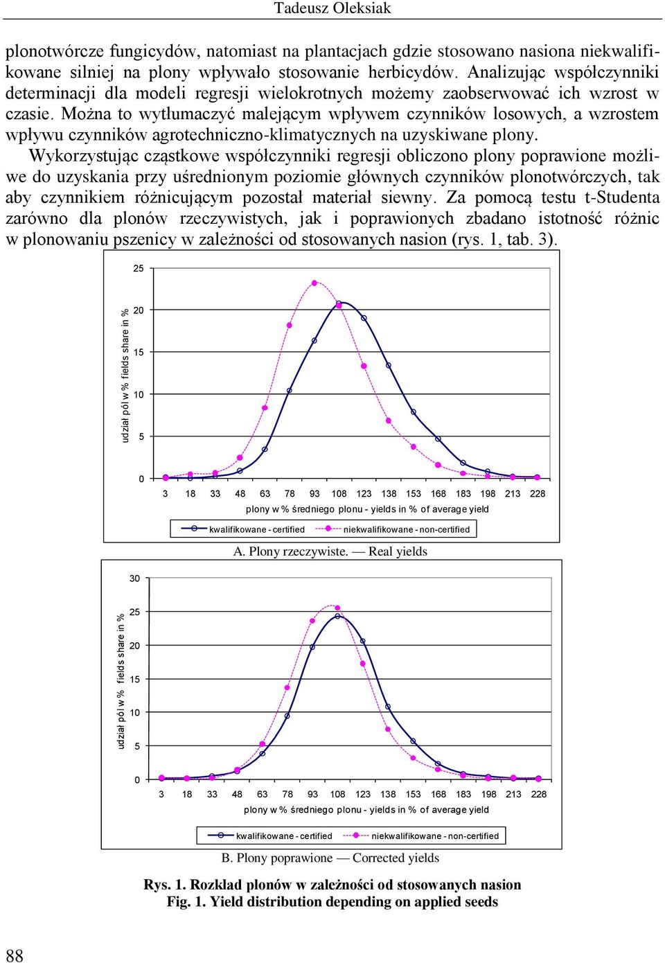 Można to wytłumaczyć malejącym wpływem czynników losowych, a wzrostem wpływu czynników agrotechniczno-klimatycznych na uzyskiwane plony.