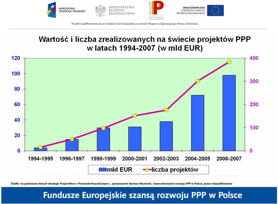 opracowanie Bartosz Mysiorski,