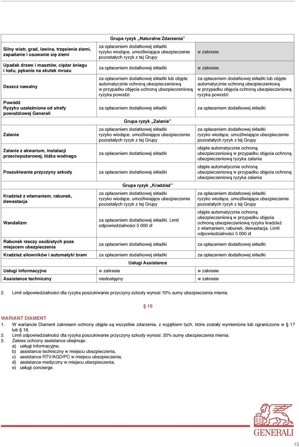 poza miejscem ubezpieczenia Grupa ryzyk Naturalne Zdarzenia ryzyko wiodące, umożliwiające ubezpieczenie pozostałych ryzyk z tej Grupy lub objęte automatycznie ochroną ubezpieczeniową w przypadku