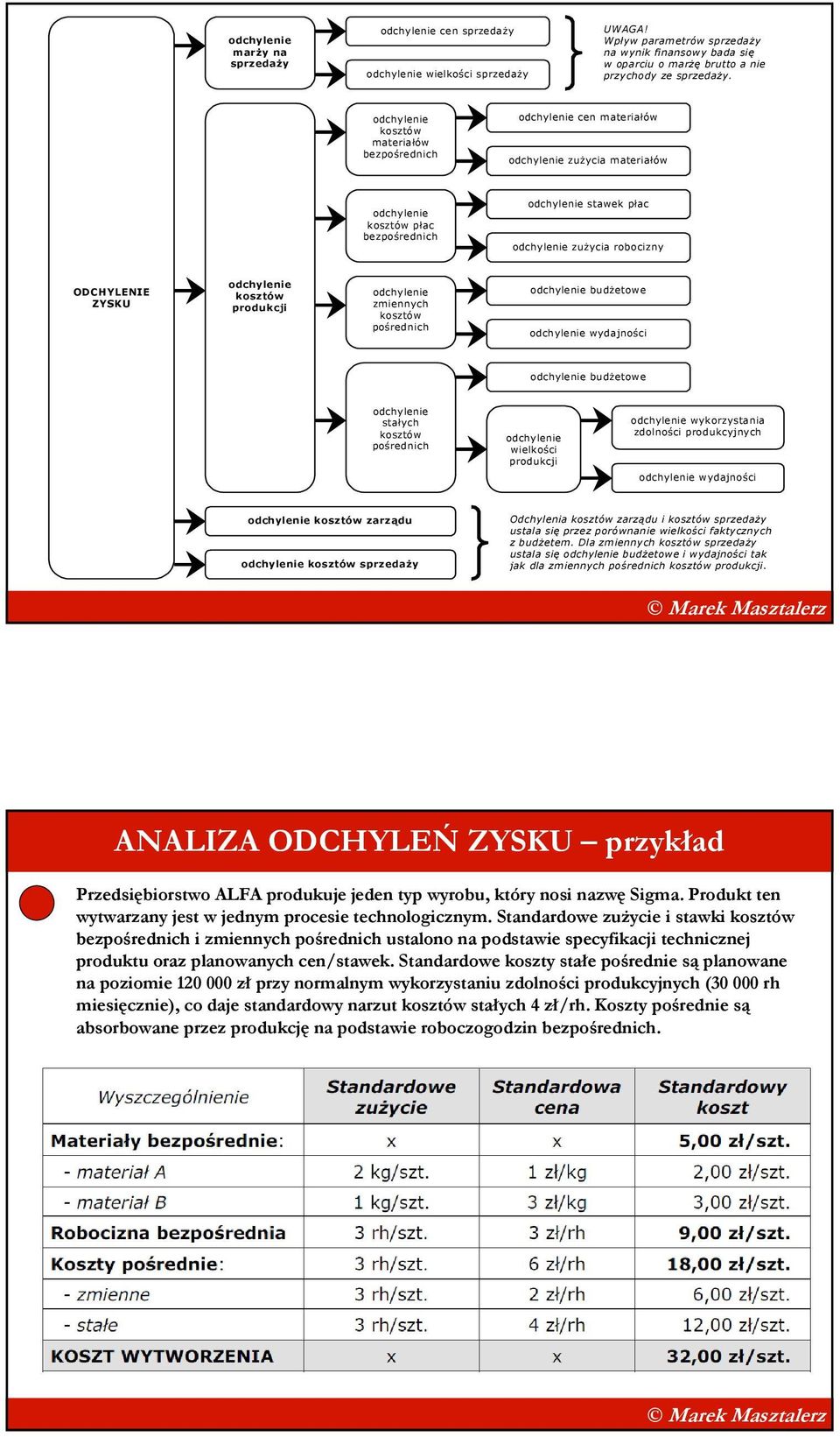 odchylenie kosztów materiałów bezpośrednich odchylenie cen materiałów odchylenie zuŝycia materiałów odchylenie kosztów płac bezpośrednich odchylenie stawek płac odchylenie zuŝycia robocizny