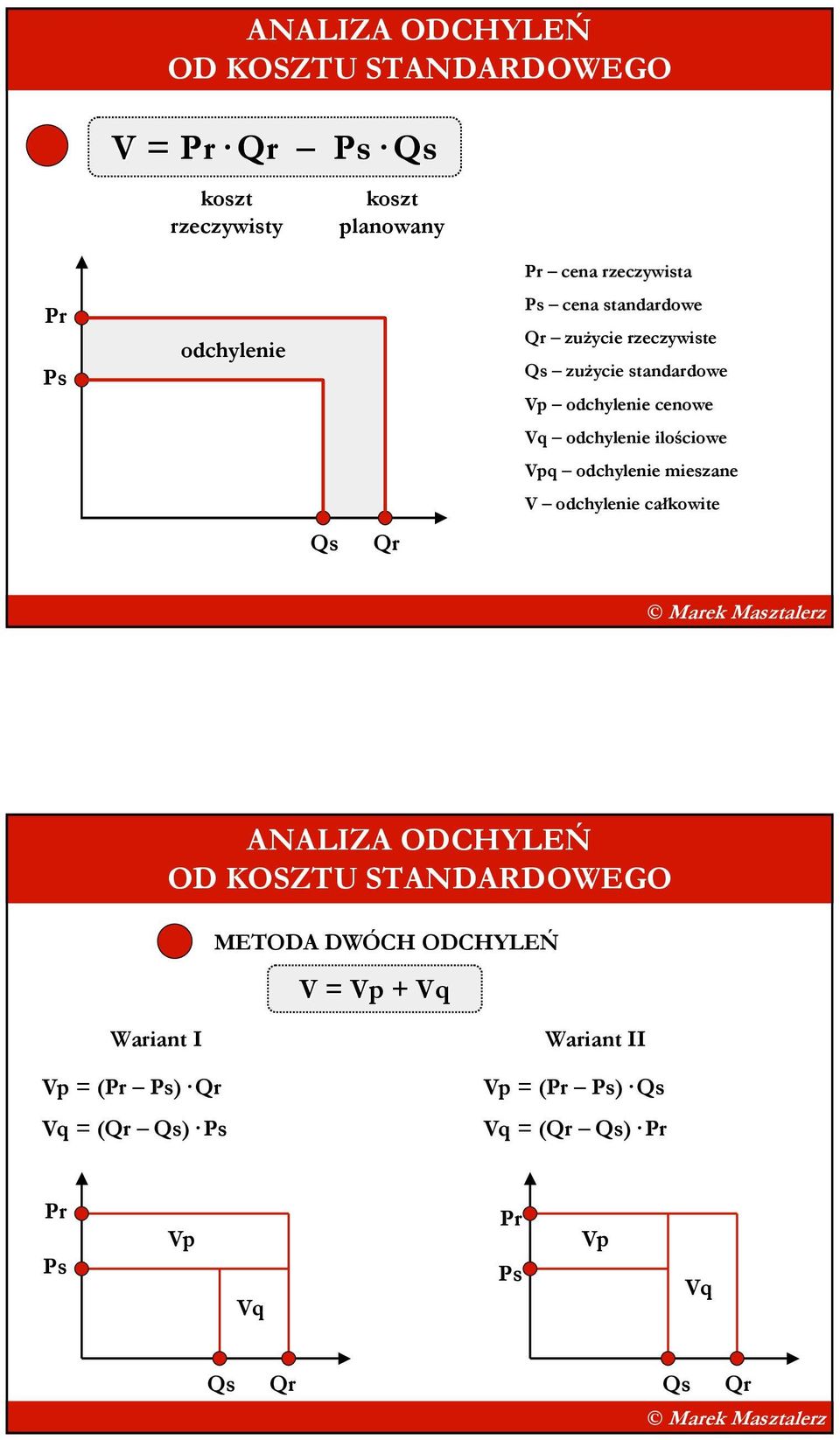 Vpq odchylenie mieszane V odchylenie całkowite Qs Qr ANALIZA ODCHYLEŃ OD KOSZTU STANDARDOWEGO METODA DWÓCH ODCHYLEŃ V = Vp