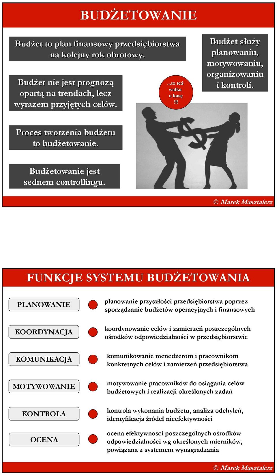 FUNKCJE SYSTEMU BUDśETOWANIA PLANOWANIE KOORDYNACJA KOMUNIKACJA MOTYWOWANIE KONTROLA OCENA planowanie przyszłości przedsiębiorstwa poprzez sporządzanie budŝetów operacyjnych i finansowych