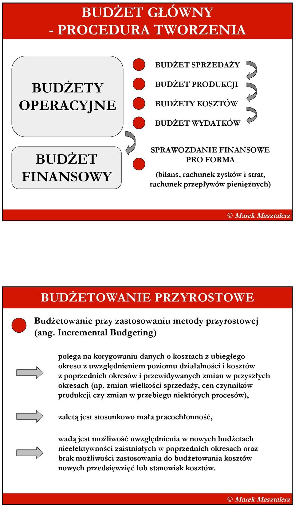 Incremental Budgeting) polega na korygowaniu danych o kosztach z ubiegłego okresu z uwzględnieniem poziomu działalności i kosztów z poprzednich okresów i przewidywanych zmian w przyszłych okresach