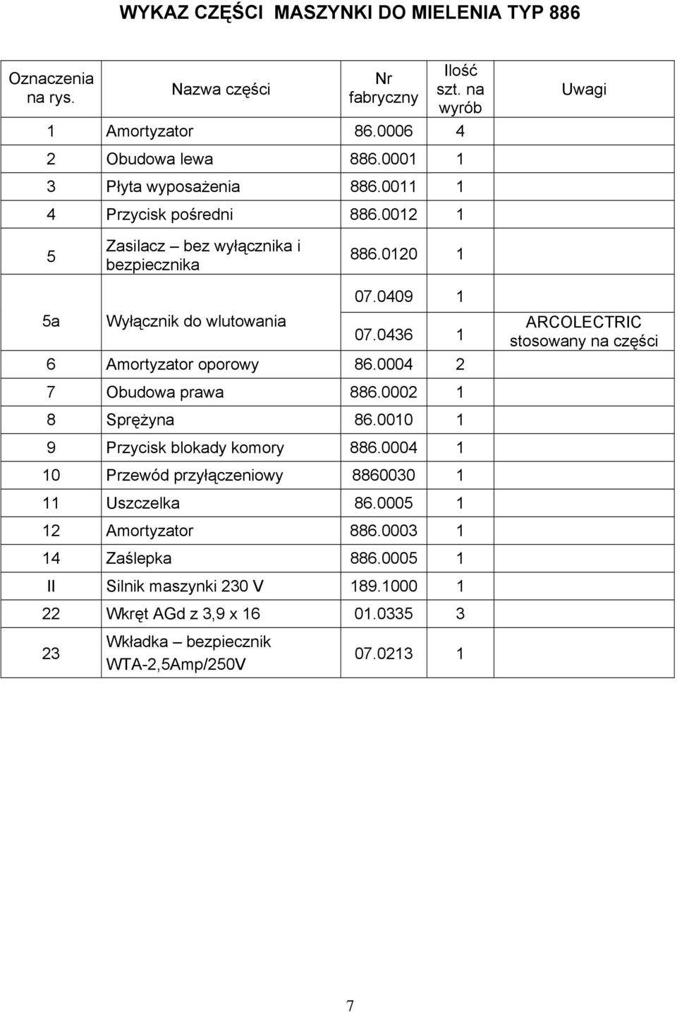 0436 1 6 Amortyzator oporowy 86.0004 2 ARCOLECTRIC stosowany na części 7 Obudowa prawa 886.0002 1 8 Sprężyna 86.0010 1 9 Przycisk blokady komory 886.