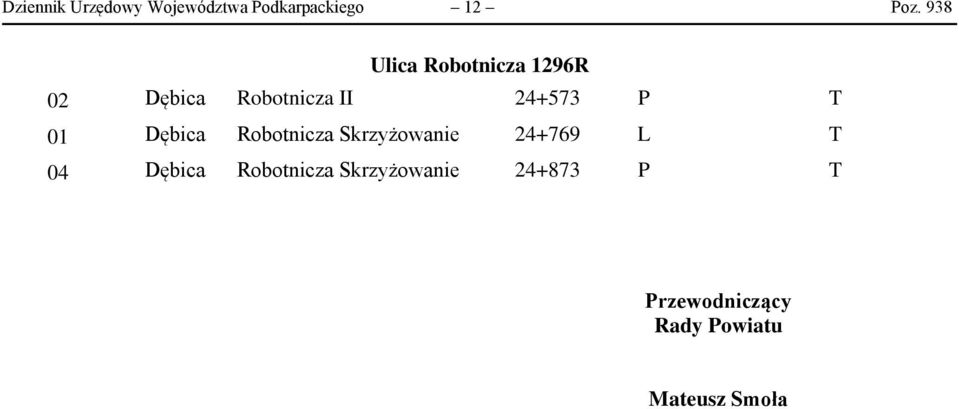 01 Dębica Robotnicza Skrzyżowanie 24+769 L T 04 Dębica