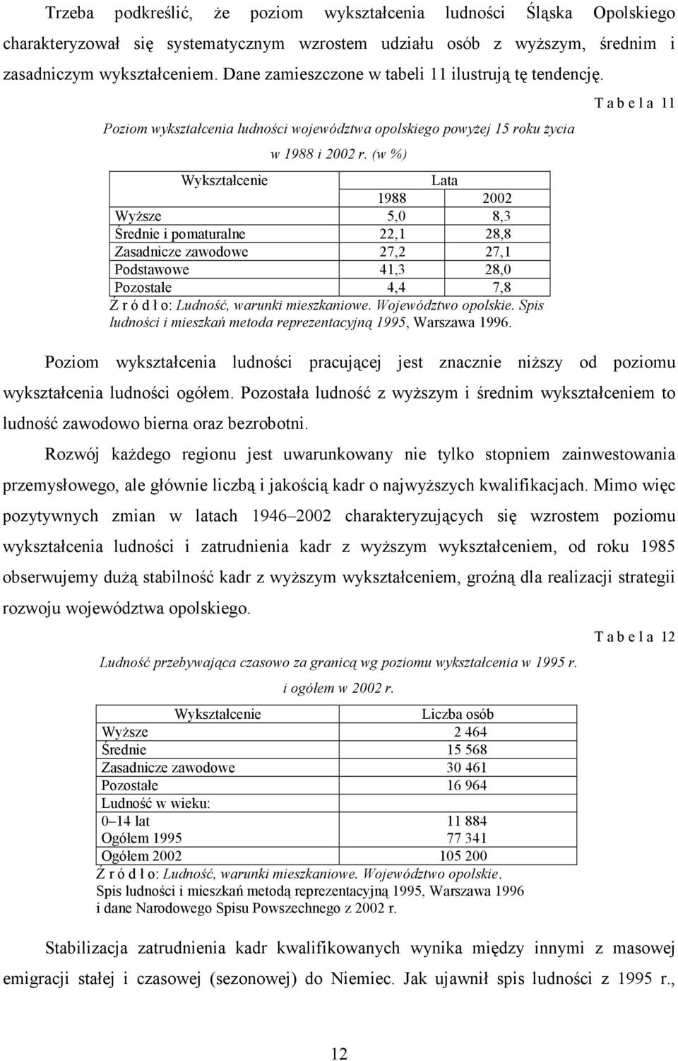 (w %) Wykształcenie Lata 1988 2002 Wyższe 5,0 8,3 Średnie i pomaturalne 22,1 28,8 Zasadnicze zawodowe 27,2 27,1 Podstawowe 41,3 28,0 Pozostałe 4,4 7,8 Ź r ó d ł o: Ludność, warunki mieszkaniowe.