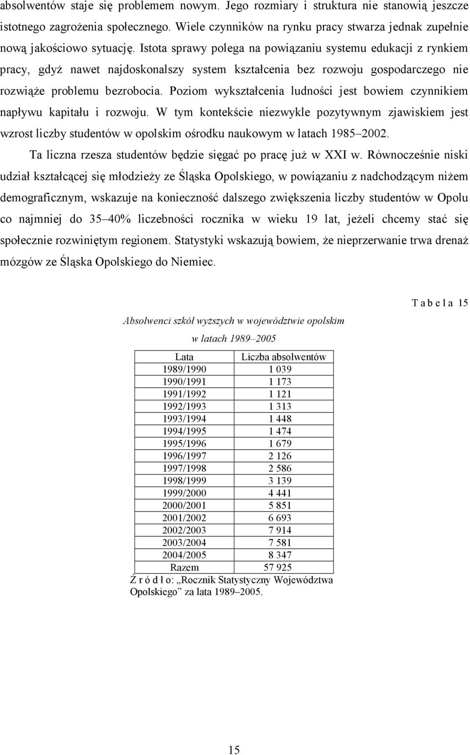 Poziom wykształcenia ludności jest bowiem czynnikiem napływu kapitału i rozwoju.