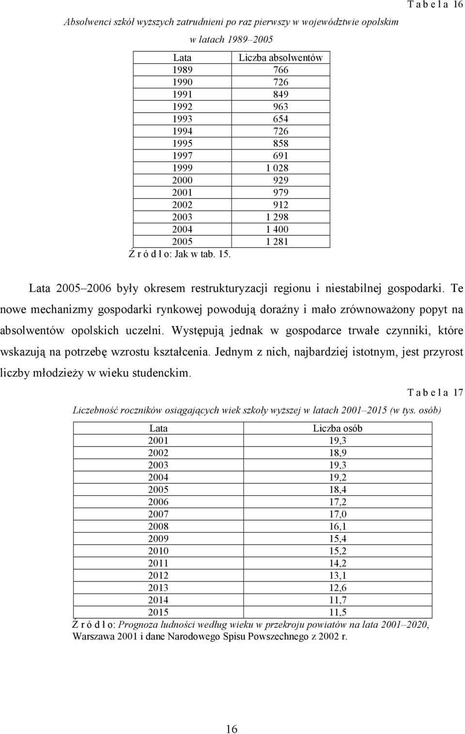 Te nowe mechanizmy gospodarki rynkowej powodują doraźny i mało zrównoważony popyt na absolwentów opolskich uczelni.