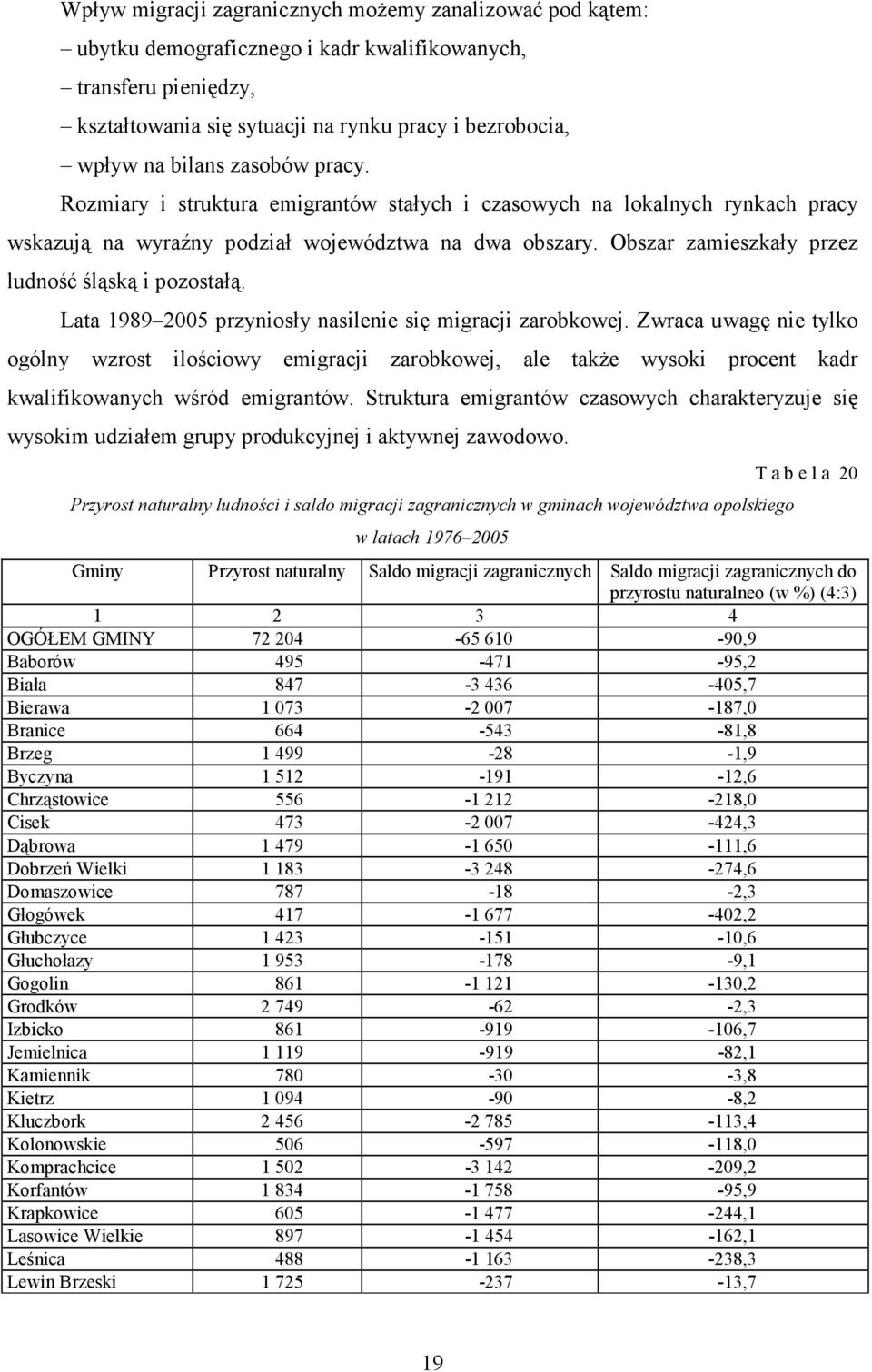 Obszar zamieszkały przez ludność śląską i pozostałą. Lata 1989 2005 przyniosły nasilenie się migracji zarobkowej.