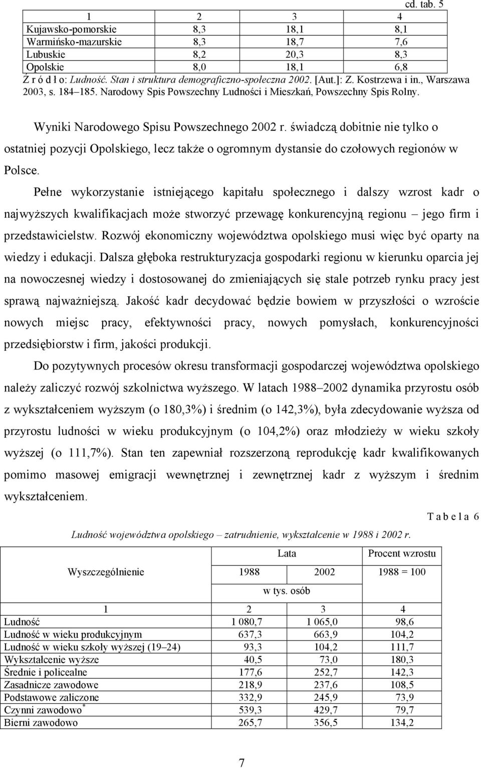 świadczą dobitnie nie tylko o ostatniej pozycji Opolskiego, lecz także o ogromnym dystansie do czołowych regionów w Polsce.