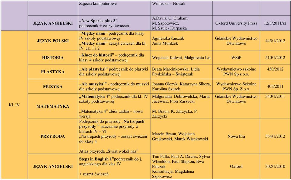 IV PRZYRODA Matematyka 4 podręcznik dla kl.