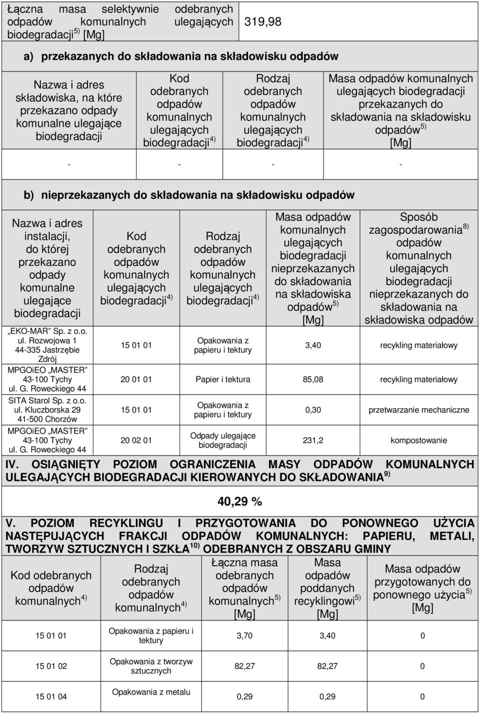 G. Roweckiego 44 SITA Starol Sp. z o.o. ul. Kluczborska 29 41-500 Chorzów MPGOiEO MASTER 43-100 Tychy ul. G.