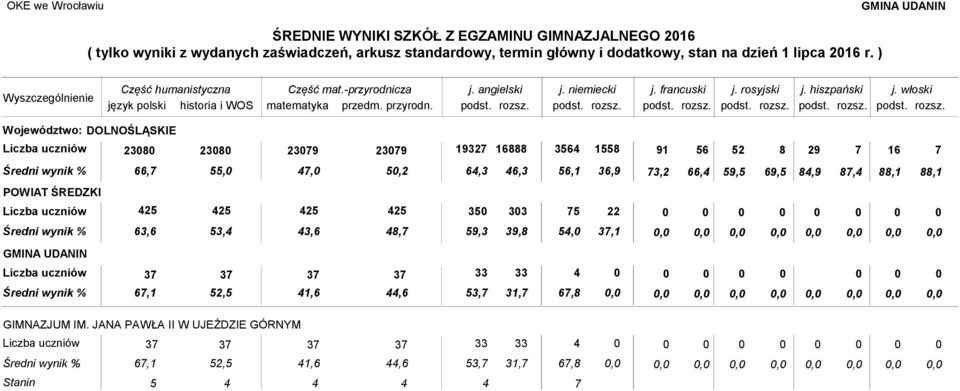 przyrodn.