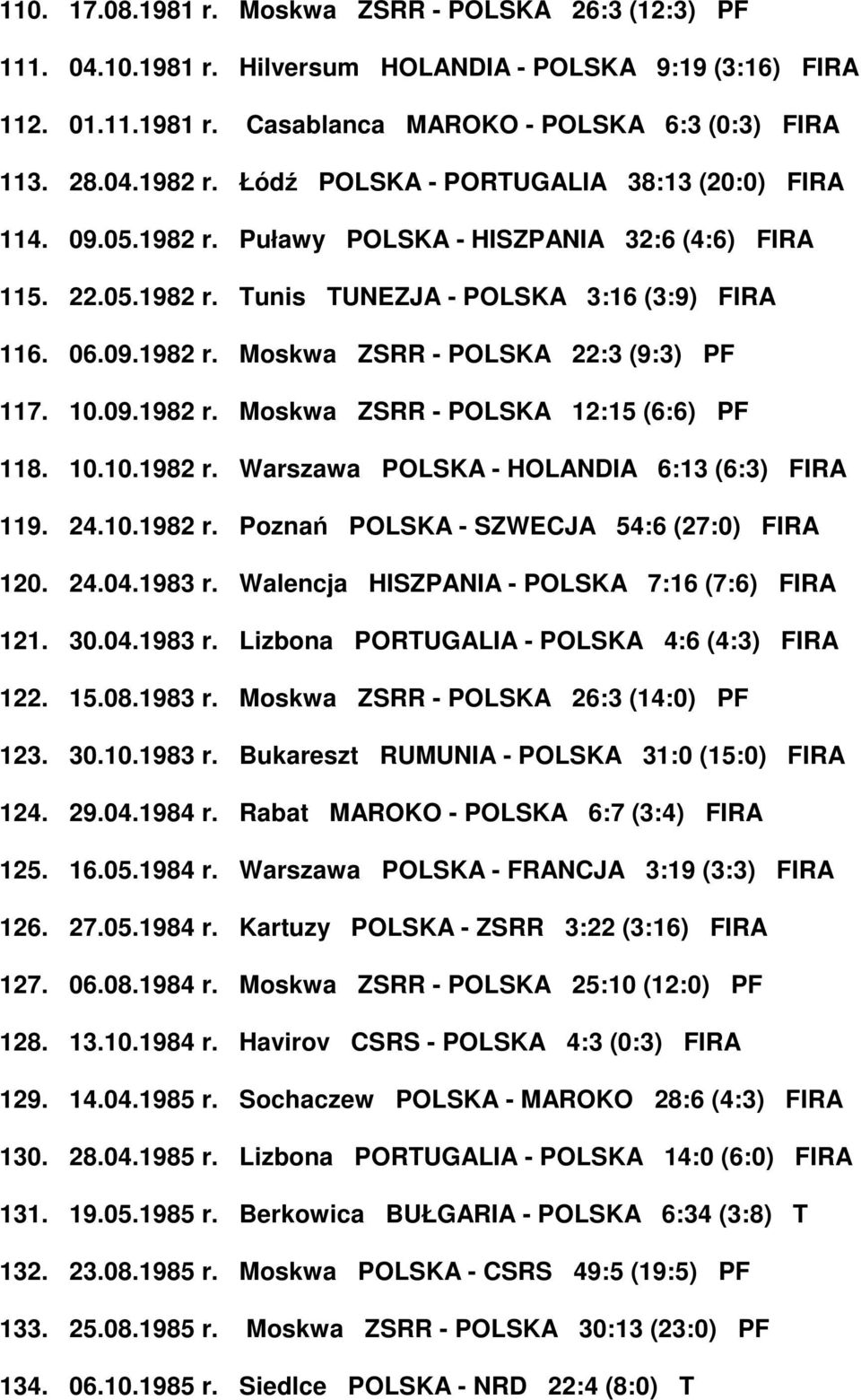 10.09.1982 r. Moskwa ZSRR - POLSKA 12:15 (6:6) PF 118. 10.10.1982 r. Warszawa POLSKA - HOLANDIA 6:13 (6:3) FIRA 119. 24.10.1982 r. Poznań POLSKA - SZWECJA 54:6 (27:0) FIRA 120. 24.04.1983 r.