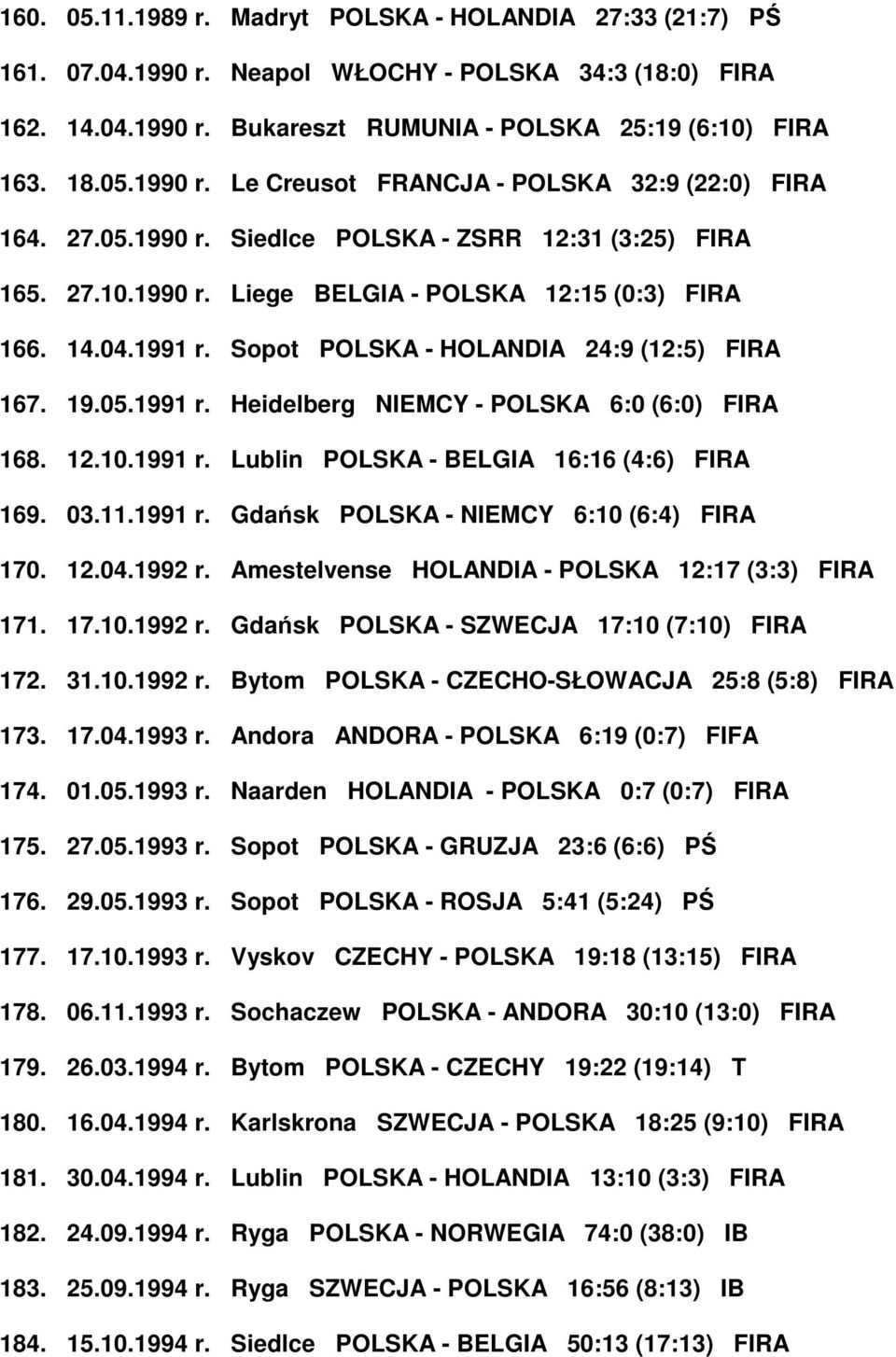 12.10.1991 r. Lublin POLSKA - BELGIA 16:16 (4:6) FIRA 169. 03.11.1991 r. Gdańsk POLSKA - NIEMCY 6:10 (6:4) FIRA 170. 12.04.1992 r. Amestelvense HOLANDIA - POLSKA 12:17 (3:3) FIRA 171. 17.10.1992 r. Gdańsk POLSKA - SZWECJA 17:10 (7:10) FIRA 172.