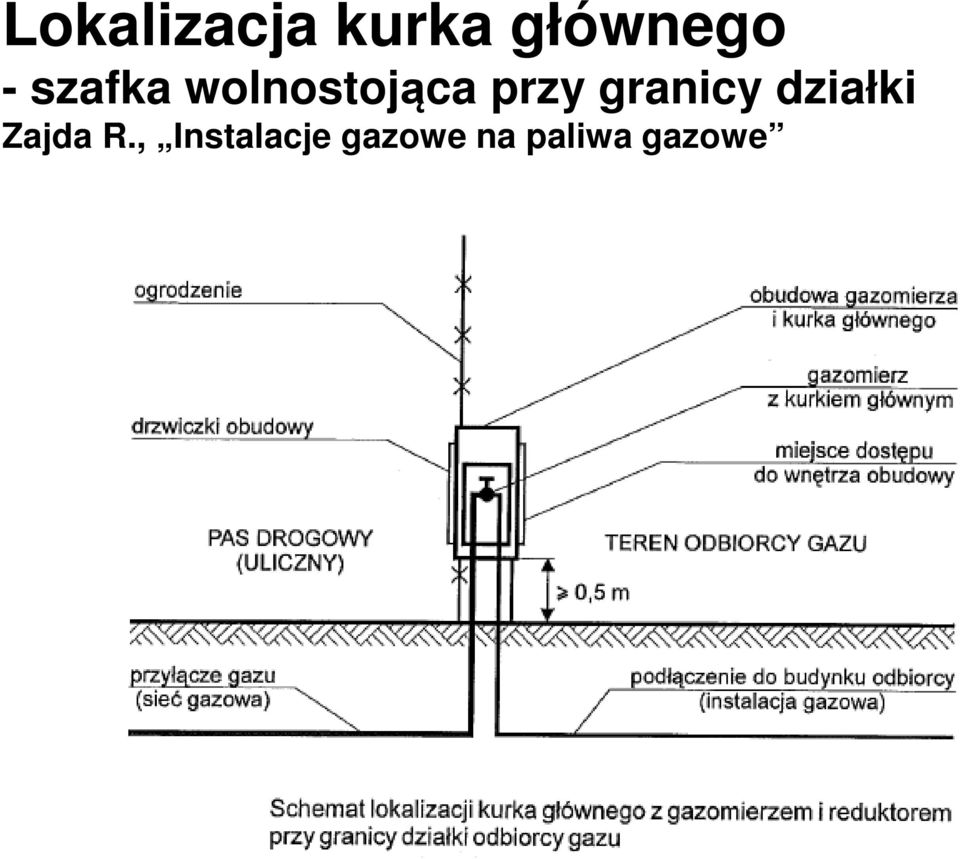 granicy działki Zajda R.