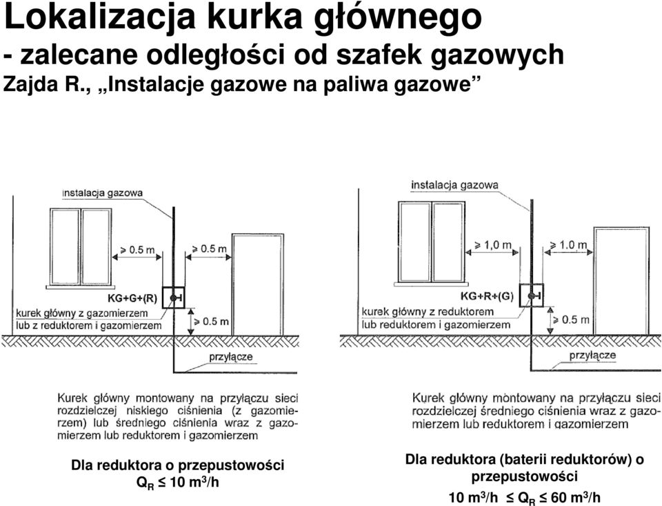 , Instalacje gazowe na paliwa gazowe Dla reduktora o