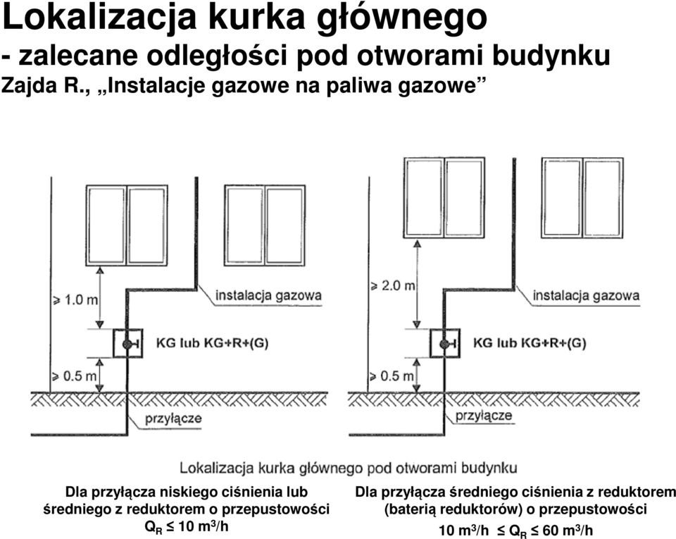 średniego z reduktorem o przepustowości Q R 10 m 3 /h Dla przyłącza średniego