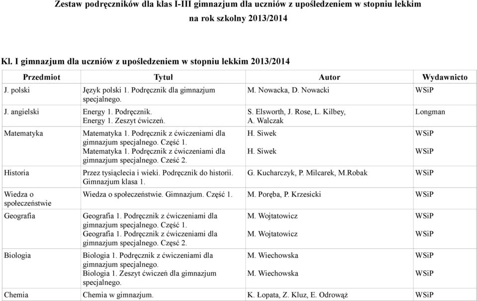 Podręcznik z ćwiczeniami dla 1. Podręcznik z ćwiczeniami dla gimnazjum Cześć 2. Gimnazjum klasa 1. M. Nowacka, D. Nowacki S. Elsworth, J. Rose, L. Kilbey, A. Walczak H. Siwek H. Siwek G.