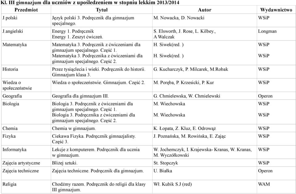 Milcarek, M.Robak. Gimnazjum. Część 2. M. Poręba, P. Krzesicki, P. Kur Geografia Geografia dla gimnazjum III. G. Chmielewska, W. Chmielewski Operon Biologia Biologia 3.