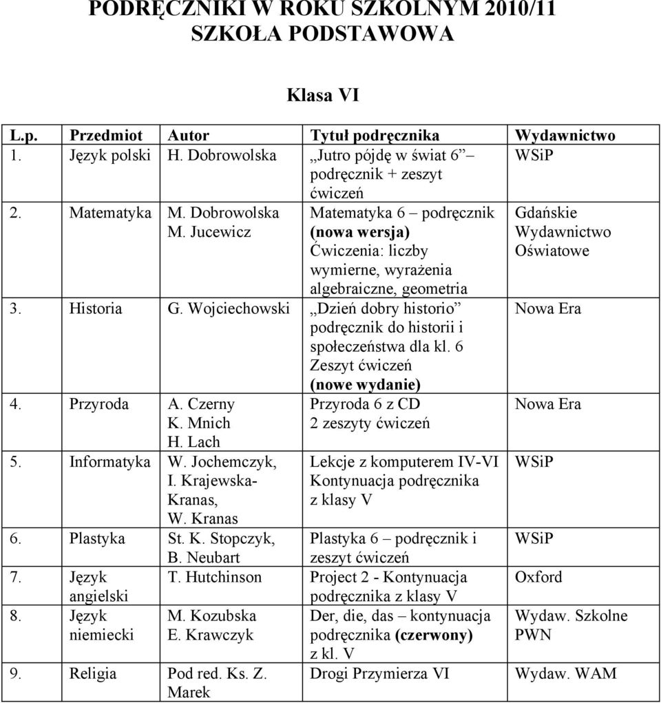 Wojciechowski Dzień dobry historio podręcznik do historii i społeczeństwa dla kl. 6 Zeszyt ćwiczeń (nowe wydanie) 4. Przyroda A. Czerny K. Mnich H. Lach 5. Informatyka W. Jochemczyk, I.