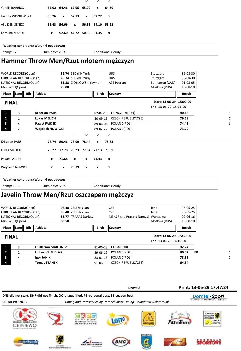 74 SEDYKH Yuriy URS Stuttgart 86-08-0 NATIONAL RECORD(Open) 8.8 ZIÓŁKOWSKI Szymon AZS Poznań Edmonton (CAN) 0-08-0 Min. WCH(Open) 79.