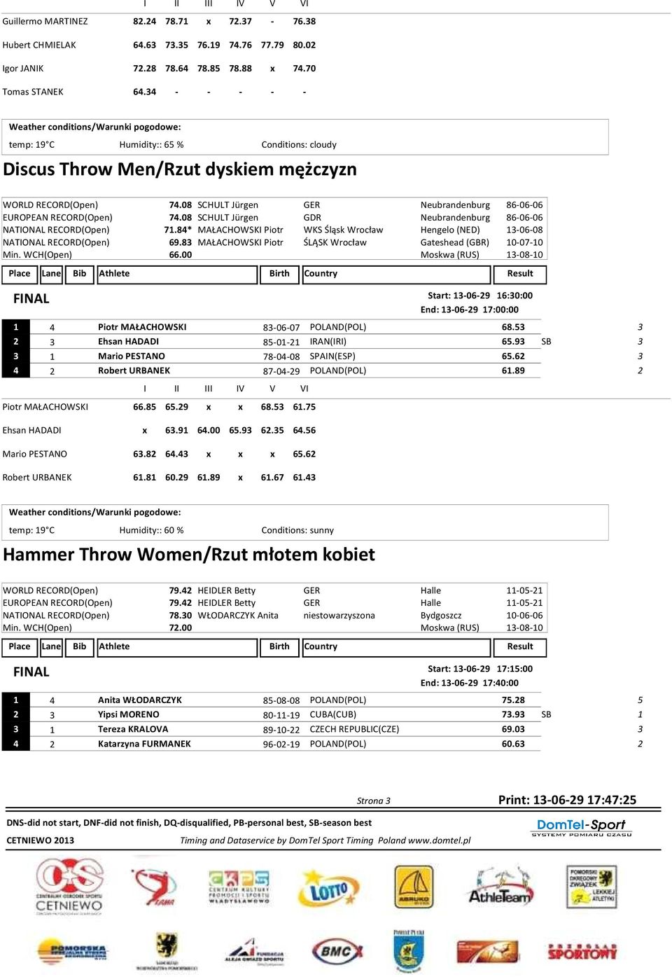 08 SCHULT Jürgen GDR Neubrandenburg 86-06-06 NATIONAL RECORD(Open) 7.84* MAŁACHOWSKI Piotr WKS Śląsk Wrocław Hengelo (NED) -06-08 NATIONAL RECORD(Open) 69.