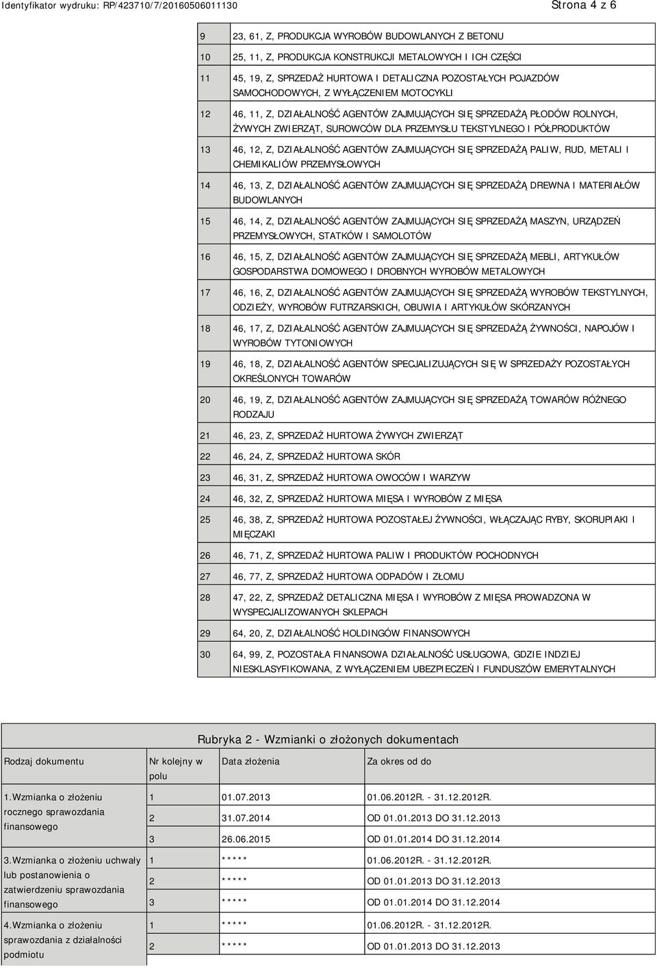 DZIAŁALNOŚĆ AGENTÓW ZAJMUJĄCYCH SIĘ SPRZEDAŻĄ PALIW, RUD, METALI I CHEMIKALIÓW PRZEMYSŁOWYCH 14 46, 13, Z, DZIAŁALNOŚĆ AGENTÓW ZAJMUJĄCYCH SIĘ SPRZEDAŻĄ DREWNA I MATERIAŁÓW BUDOWLANYCH 15 46, 14, Z,