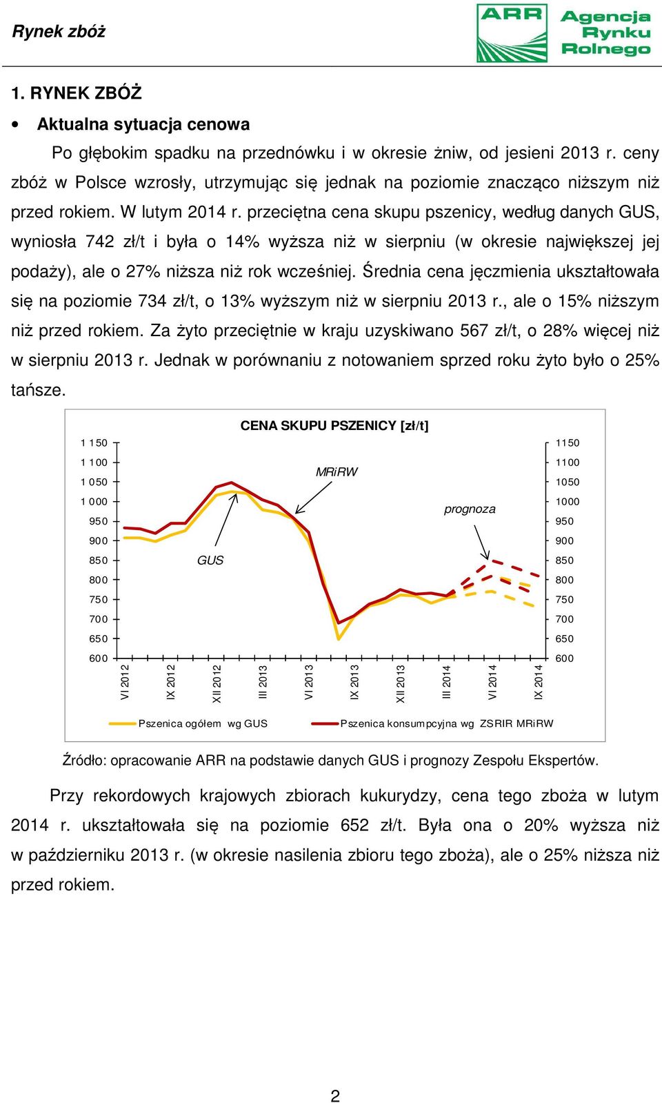 przeciętna cena skupu pszenicy, według danych GUS, wyniosła 742 zł/t i była o 14% wyższa niż w sierpniu (w okresie największej jej podaży), ale o 27% niższa niż rok wcześniej.