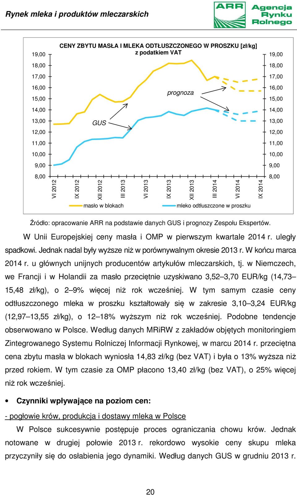 Źródło: opracowanie ARR na podstawie danych GUS i prognozy Zespołu Ekspertów. W Unii Europejskiej ceny masła i OMP w pierwszym kwartale 2014 r. uległy spadkowi.