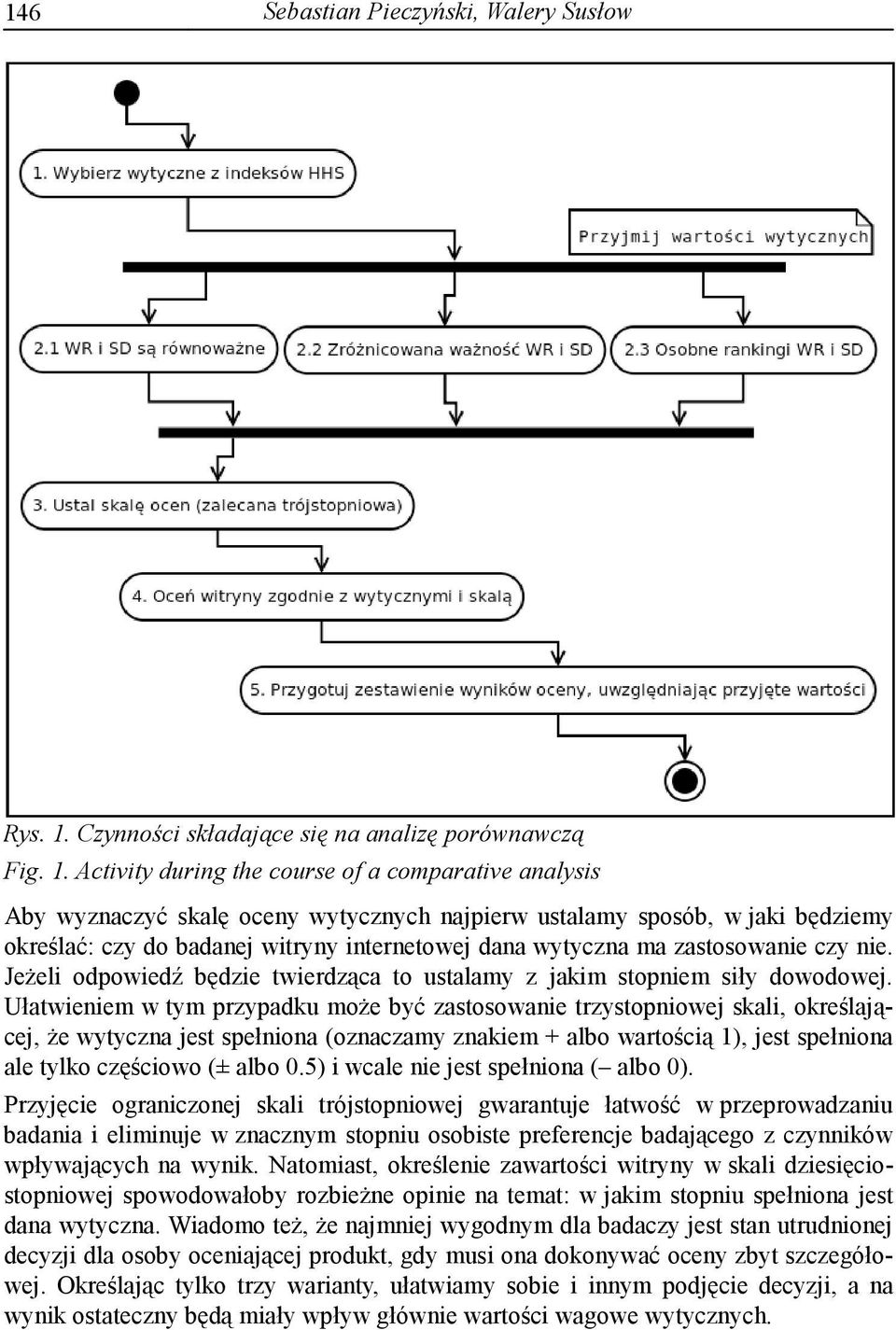 Activity during the course of a comparative analysis Aby wyznaczyć skalę oceny wytycznych najpierw ustalamy sposób, w jaki będziemy określać: czy do badanej witryny internetowej dana wytyczna ma