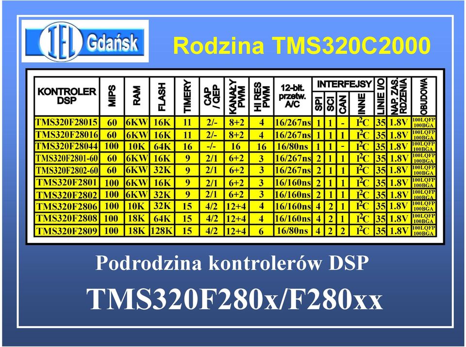 Podrodzina