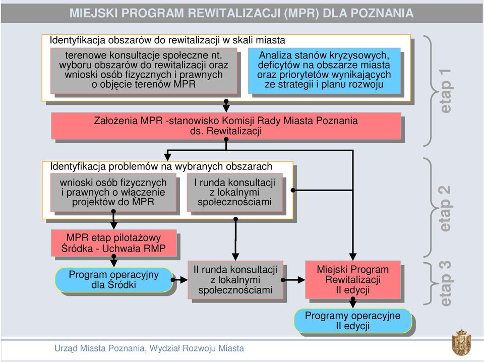 nt. Analiza Analiza stanów stanów kryzysowych, kryzysowych, wyboru wyboru obszarów obszarów do do rewitalizacji rewitalizacji oraz oraz deficytów deficytów na na obszarze obszarze miasta miasta