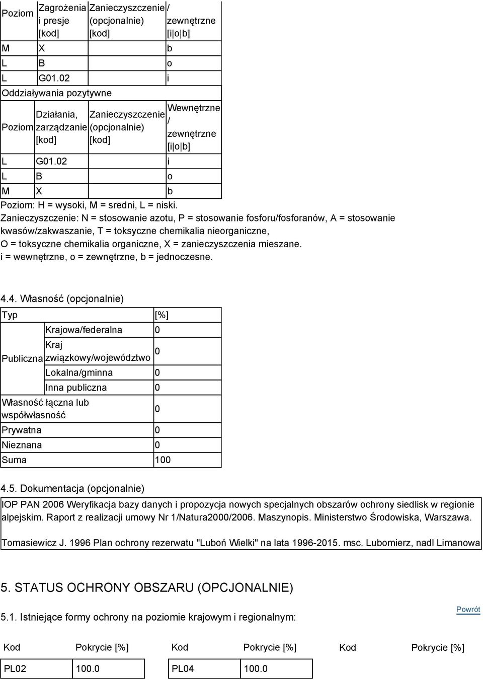 Zanieczyszczenie: N = stosowanie azotu, P = stosowanie fosforu/fosforanów, A = stosowanie kwasów/zakwaszanie, T = toksyczne chemikalia nieorganiczne, O = toksyczne chemikalia organiczne, X =