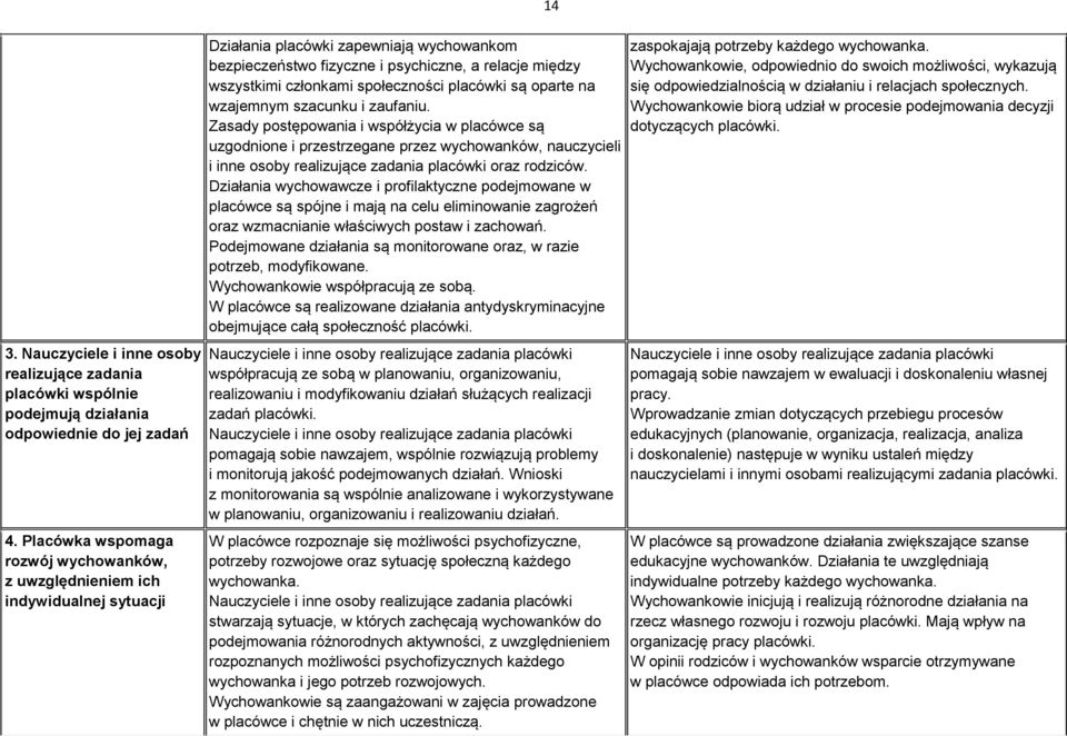 członkami społeczności placówki są oparte na wzajemnym szacunku i zaufaniu.