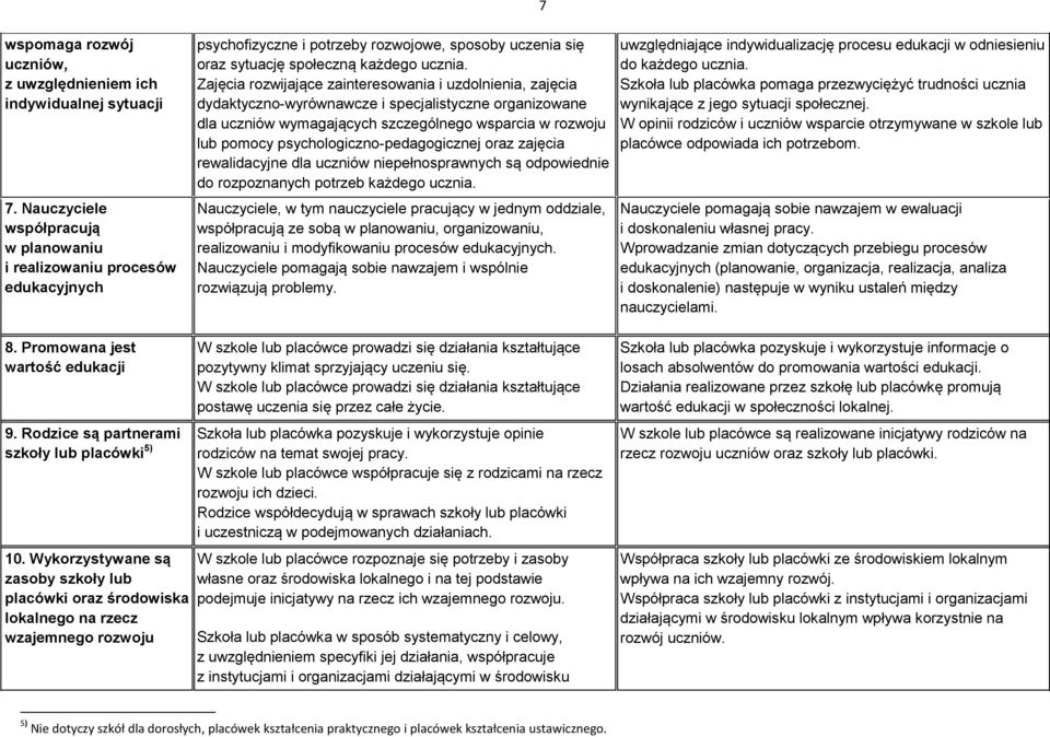 Zajęcia rozwijające zainteresowania i uzdolnienia, zajęcia dydaktyczno-wyrównawcze i specjalistyczne organizowane dla uczniów wymagających szczególnego wsparcia w rozwoju lub pomocy