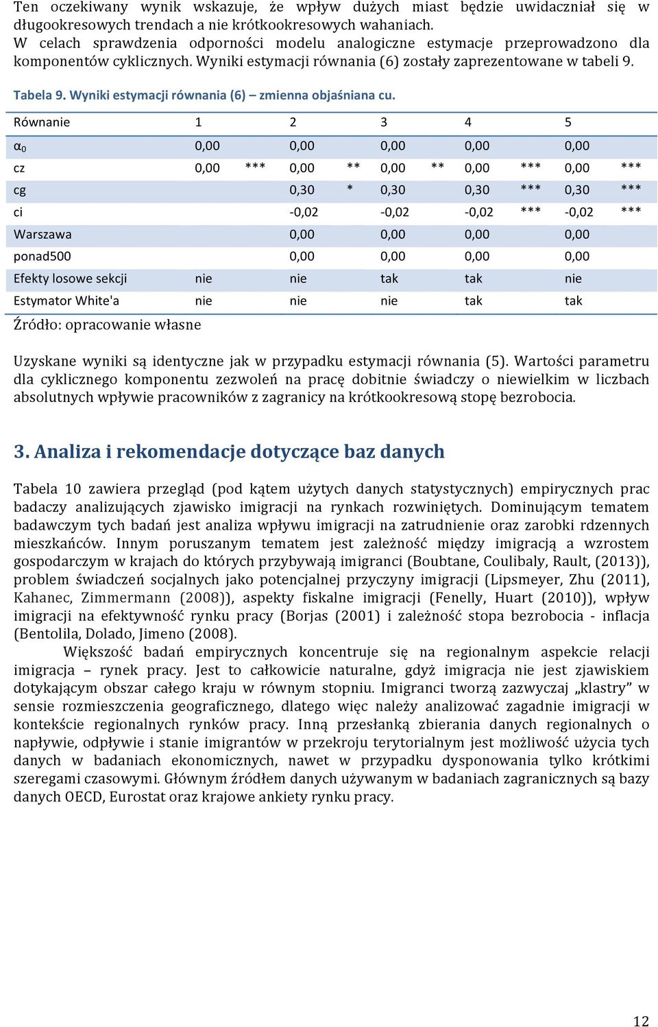 Wyniki estymacji równania (6) zmienna objaśniana cu.