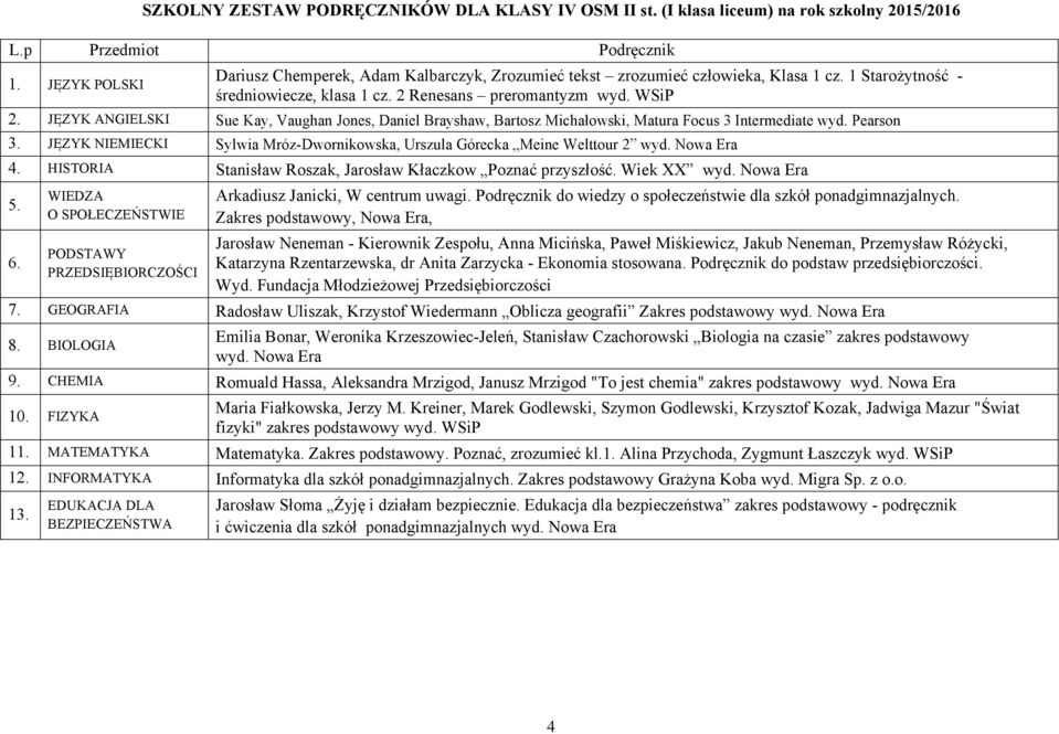 Pearson 3. JĘZYK NIEMIECKI Sylwia Mróz-Dwornikowska, Urszula Górecka Meine Welttour 2 wyd. Nowa Era 4. HISTORIA Stanisław Roszak, Jarosław Kłaczkow Poznać przyszłość. Wiek XX wyd. Nowa Era 6.