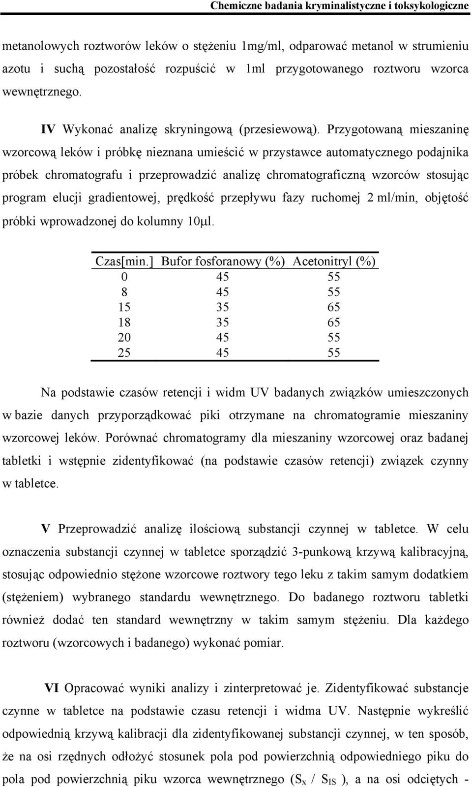 Przygotowaną mieszaninę wzorcową leków i próbkę nieznana umieścić w przystawce automatycznego podajnika próbek chromatografu i przeprowadzić analizę chromatograficzną wzorców stosując program elucji