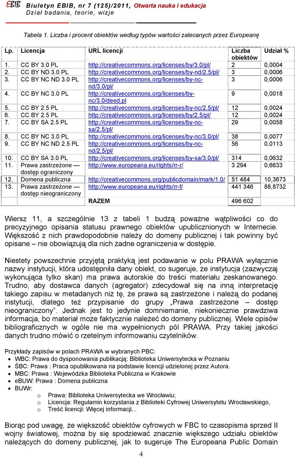 0 PL http://creativecommons.org/licenses/bync/3.0/deed.pl 9 0,0018 5. CC BY 2.5 PL http://creativecommons.org/licenses/by-nc/2.5/pl/ 12 0,0024 6. CC BY 2.5 PL http://creativecommons.org/licenses/by/2.