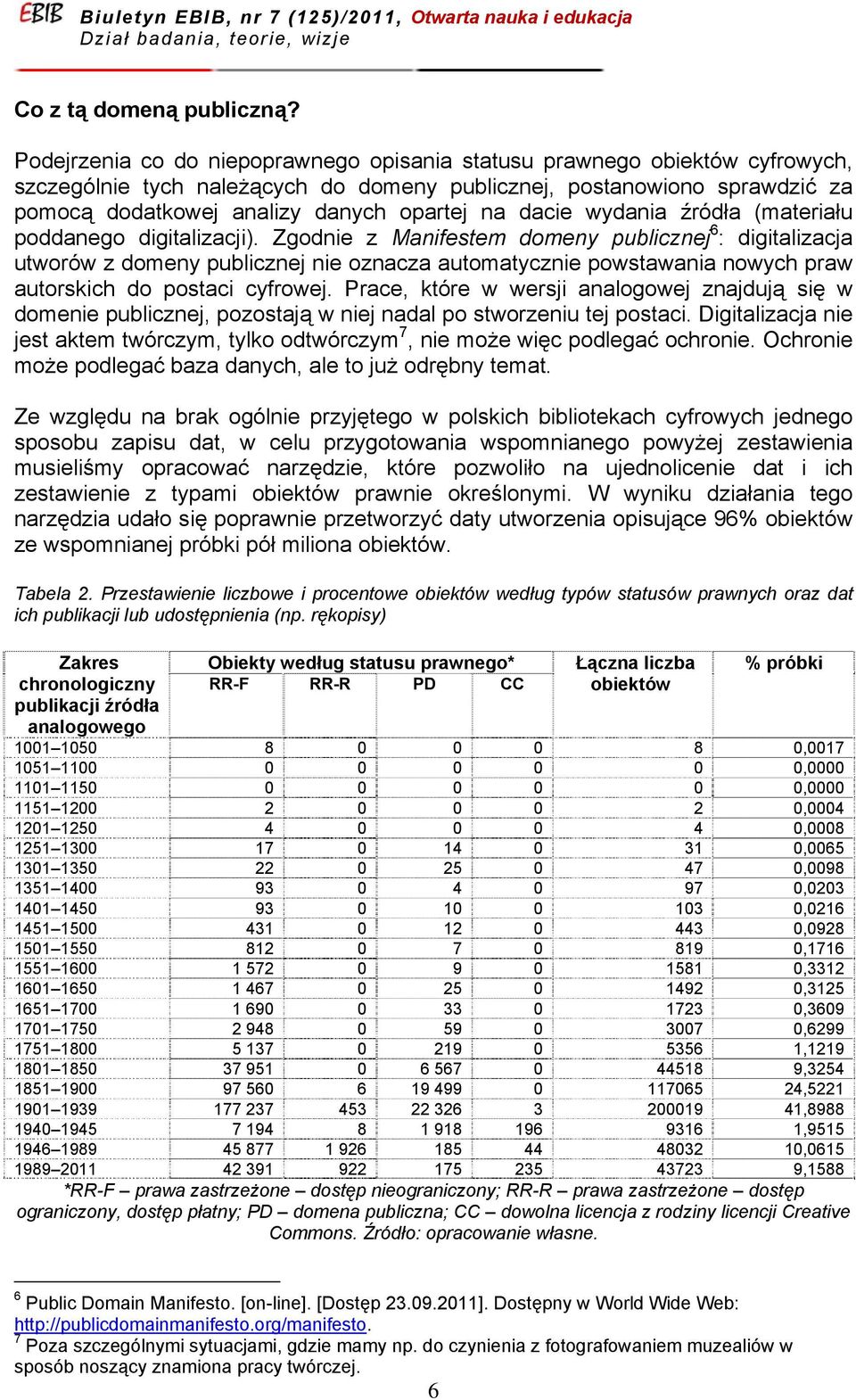 dacie wydania źródła (materiału poddanego digitalizacji).