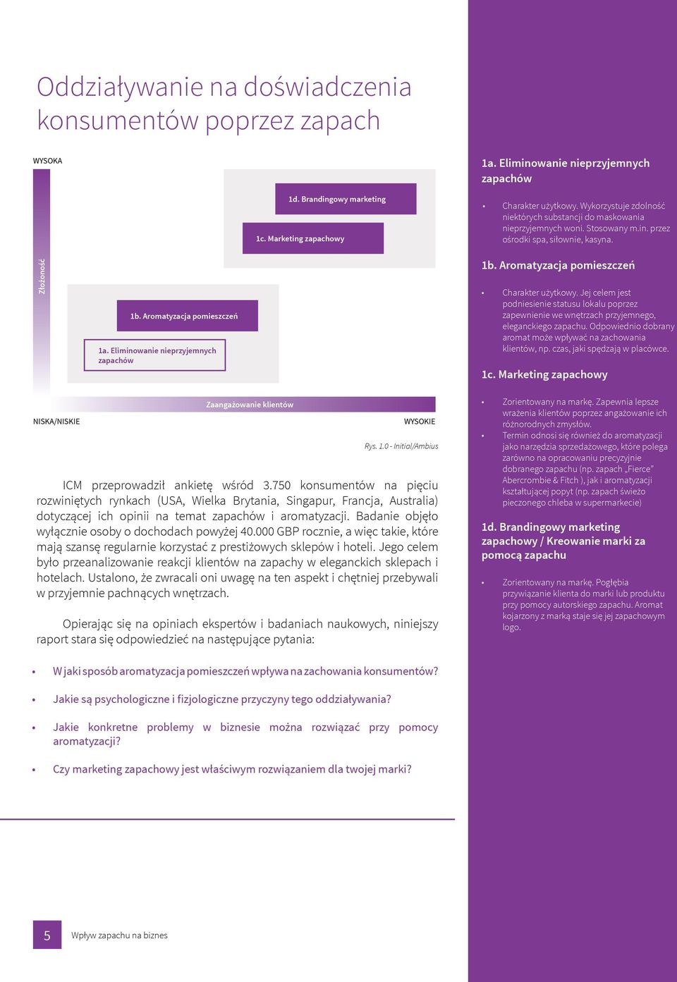 Eliminowanie nieprzyjemnych zapachów 1b. Aromatyzacja pomieszczeń Charakter użytkowy. Jej celem jest podniesienie statusu lokalu poprzez zapewnienie we wnętrzach przyjemnego, eleganckiego zapachu.