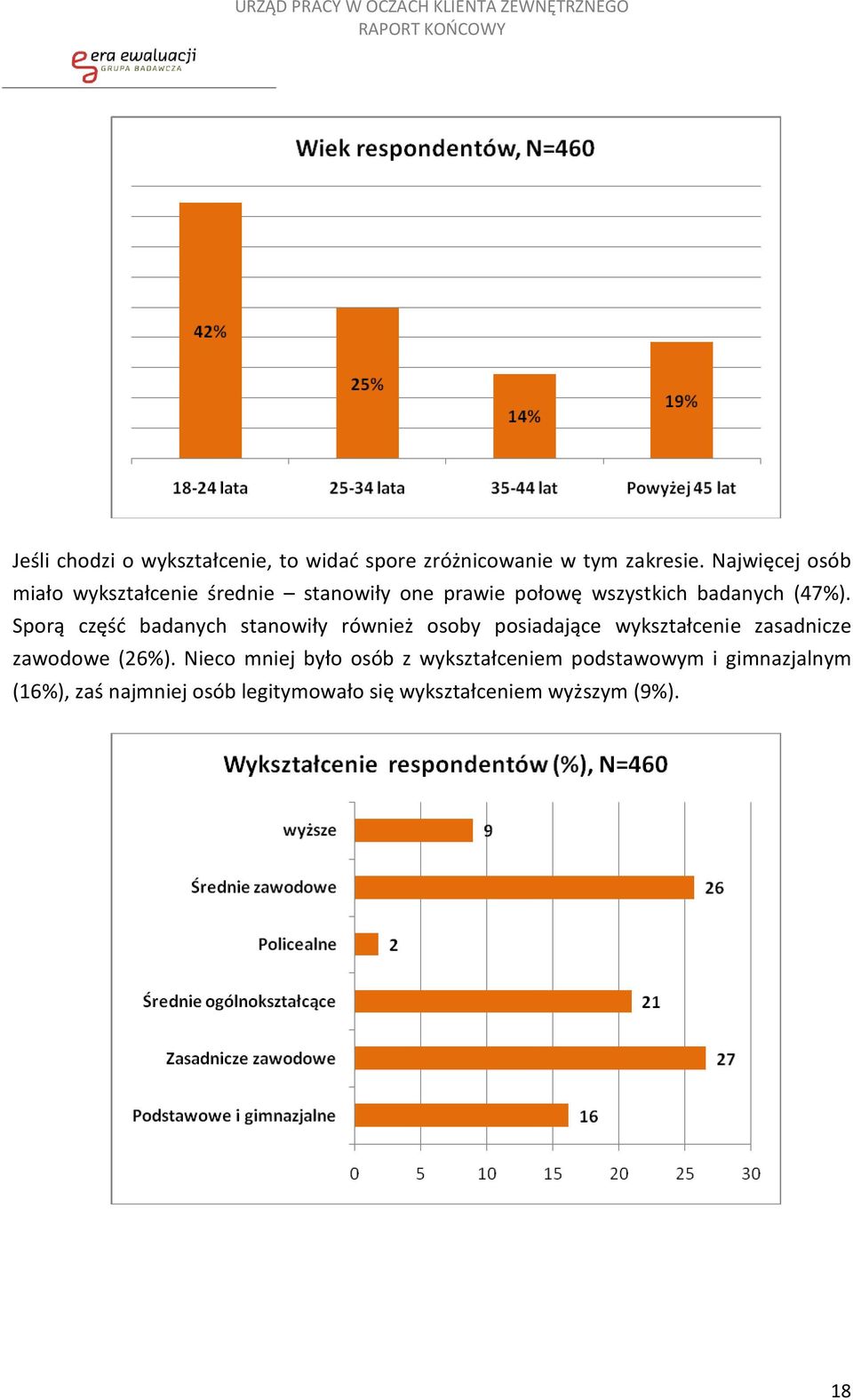 Sporą część badanych stanowiły również osoby posiadające wykształcenie zasadnicze zawodowe (26%).