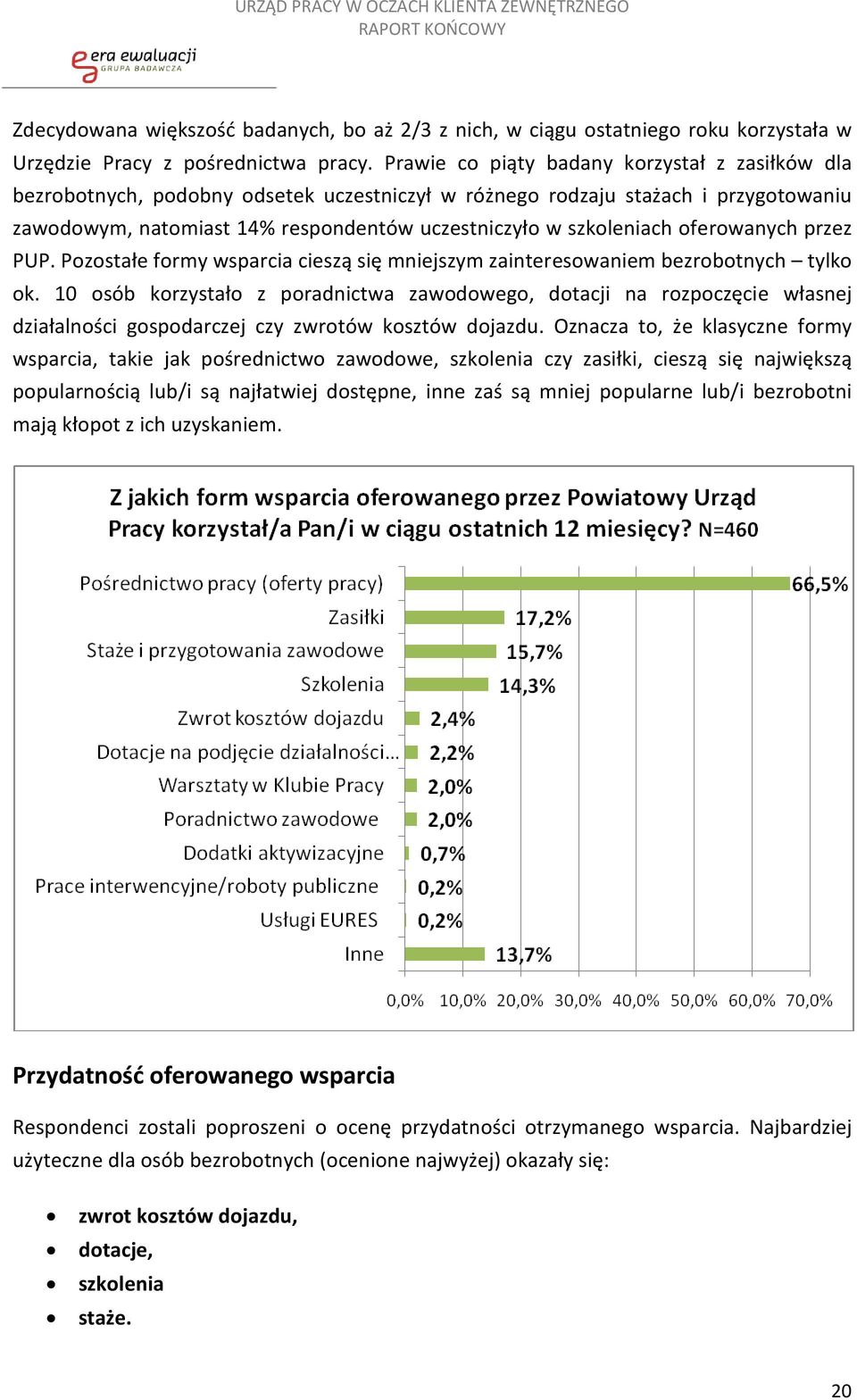 oferowanych przez PUP. Pozostałe formy wsparcia cieszą się mniejszym zainteresowaniem bezrobotnych tylko ok.