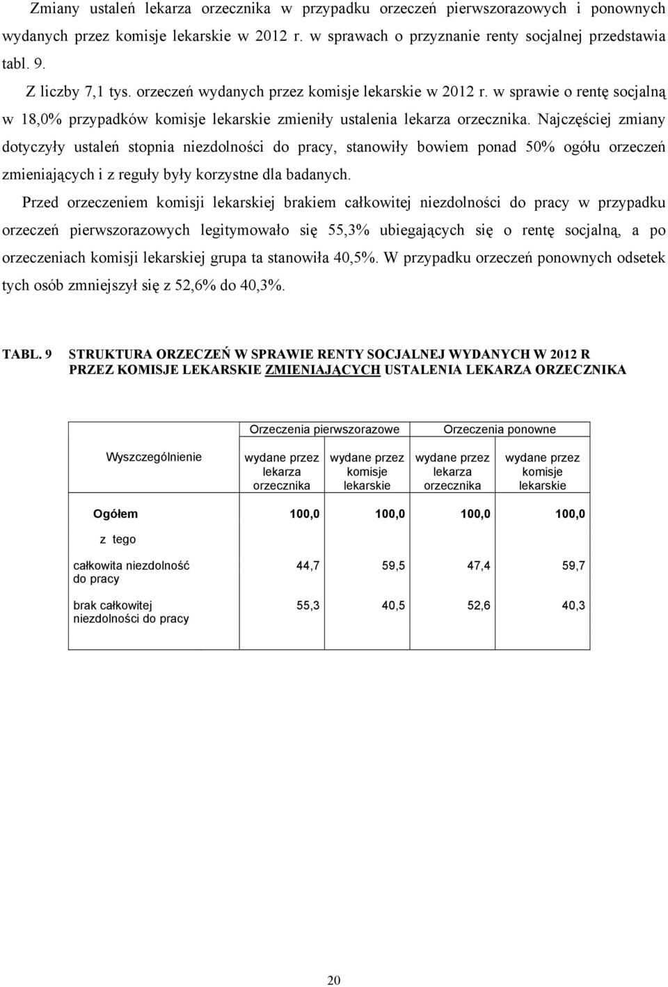 Najczęściej zmiany dotyczyły ustaleń stopnia niezdolności do pracy, stanowiły bowiem ponad 50% ogółu orzeczeń zmieniających i z reguły były korzystne dla badanych.